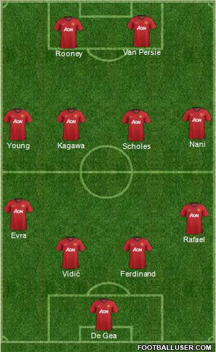 Manchester United Formation 2012