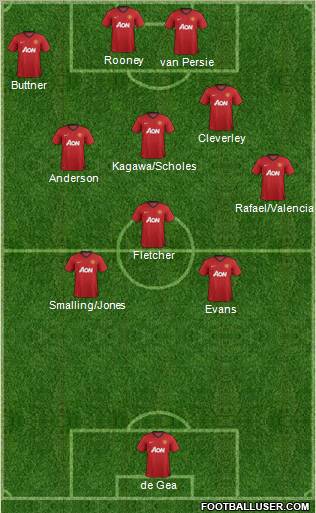 Manchester United Formation 2012