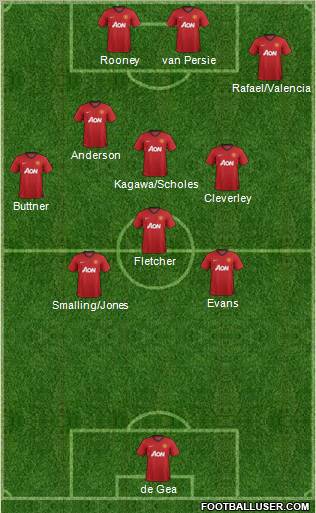Manchester United Formation 2012