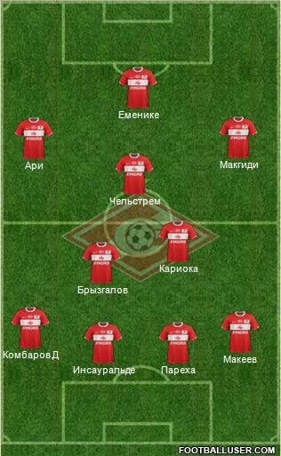 Spartak Moscow Formation 2012