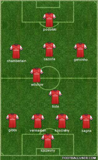 Arsenal Formation 2012
