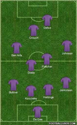 Dream Team Formation 2012