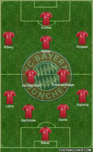 FC Bayern München Formation 2012