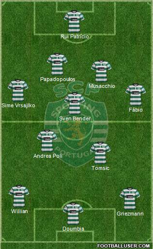 Sporting Clube de Portugal - SAD Formation 2012