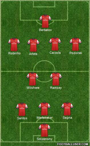 Arsenal Formation 2012