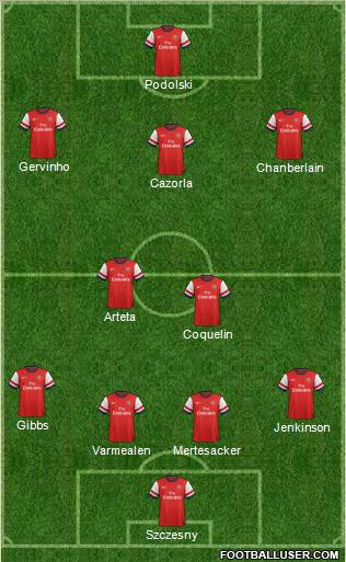 Arsenal Formation 2012