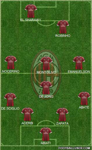 A.C. Milan Formation 2012