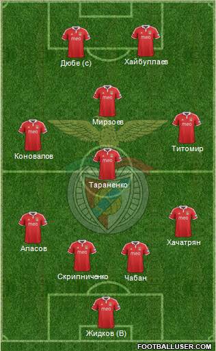 Sport Lisboa e Benfica - SAD Formation 2012