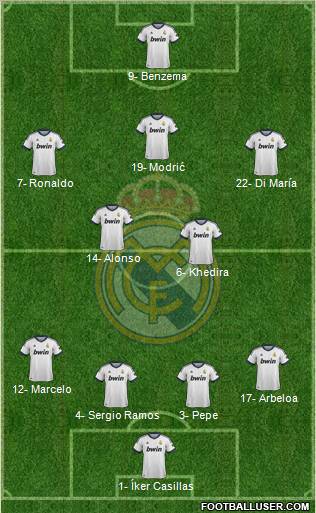 Real Madrid C.F. Formation 2012