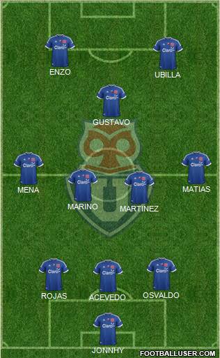 CF Universidad de Chile Formation 2012