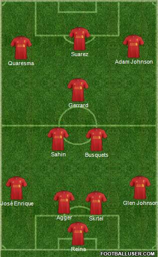 Liverpool Formation 2012