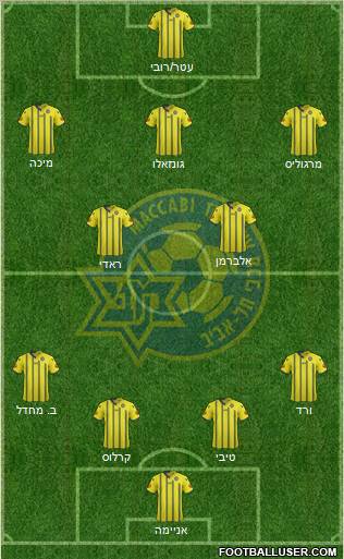 Maccabi Tel-Aviv Formation 2012