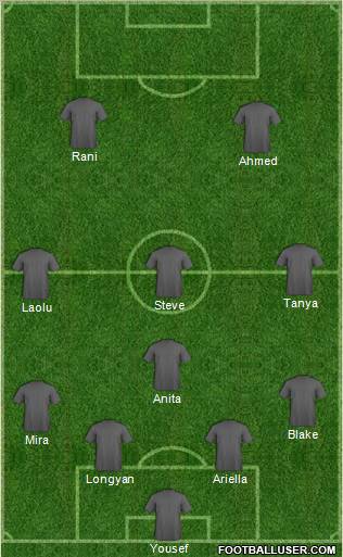 Dream Team Formation 2012