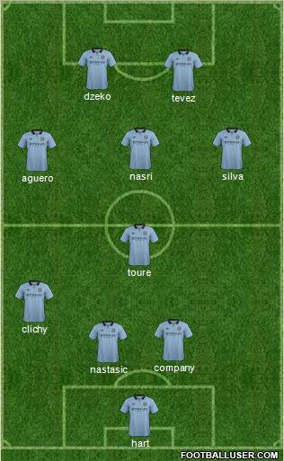 Manchester City Formation 2012