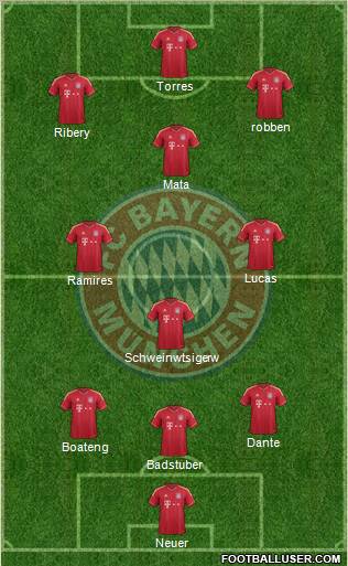 FC Bayern München Formation 2012