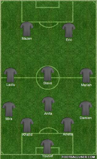 Dream Team Formation 2012