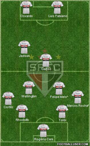 São Paulo FC Formation 2012