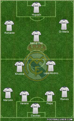 Real Madrid C.F. Formation 2012