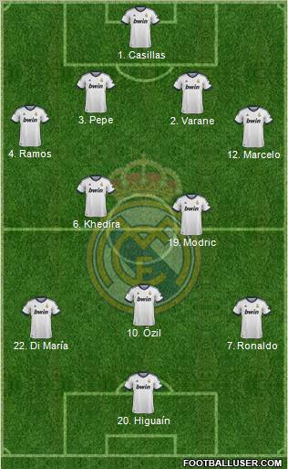Real Madrid C.F. Formation 2012