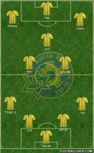 Maccabi Tel-Aviv Formation 2012