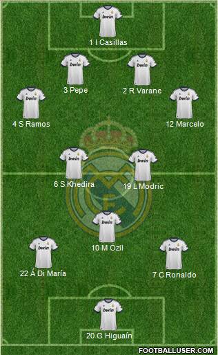 Real Madrid C.F. Formation 2012