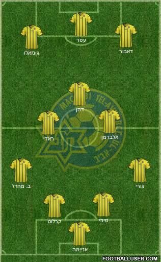 Maccabi Tel-Aviv Formation 2012