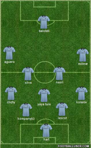 Manchester City Formation 2012