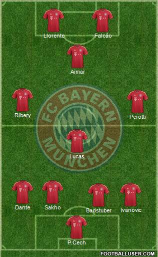 FC Bayern München Formation 2012