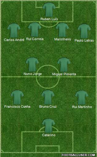 Dream Team Formation 2012