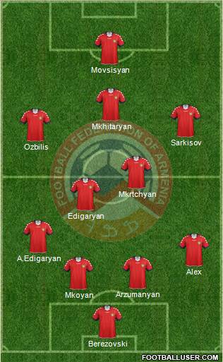 Armenia Formation 2012