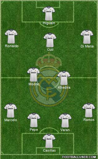 Real Madrid C.F. Formation 2012