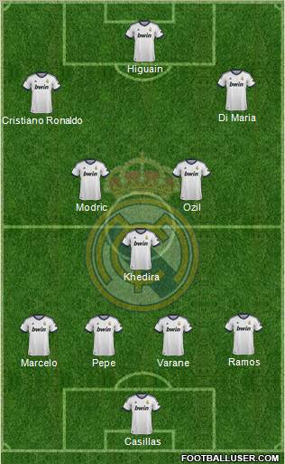 Real Madrid C.F. Formation 2012