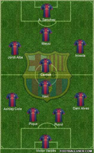 F.C. Barcelona Formation 2012