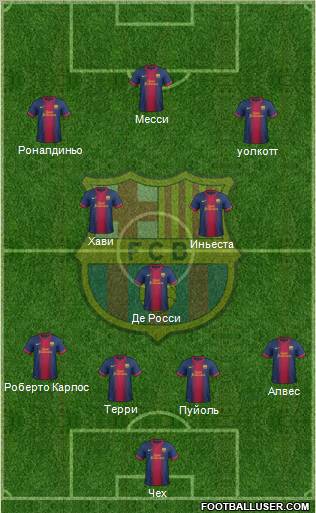 F.C. Barcelona Formation 2012