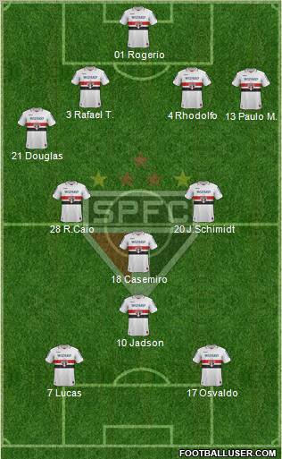 São Paulo FC Formation 2012