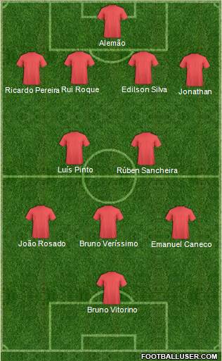 Dream Team Formation 2012