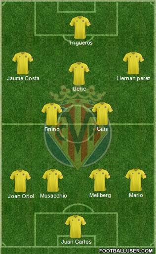 Villarreal C.F., S.A.D. Formation 2012
