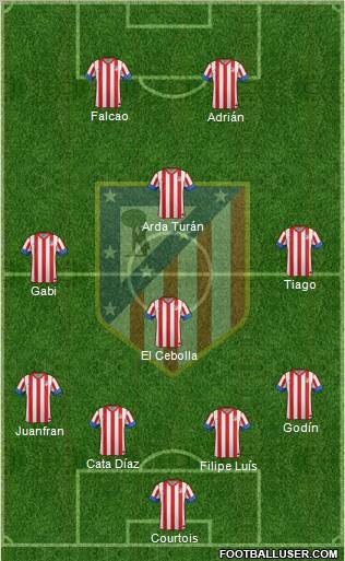 C. Atlético Madrid S.A.D. Formation 2012