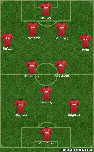 Manchester United Formation 2012