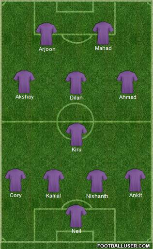Dream Team Formation 2012