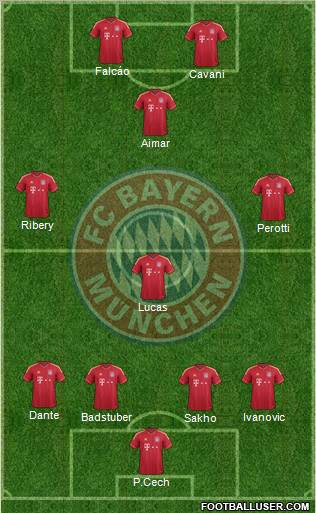 FC Bayern München Formation 2012