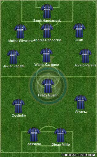 F.C. Internazionale Formation 2012