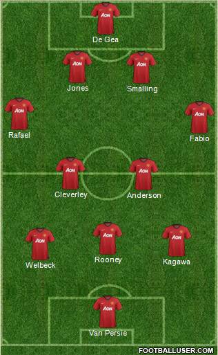 Manchester United Formation 2012
