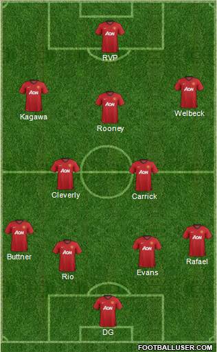 Manchester United Formation 2012