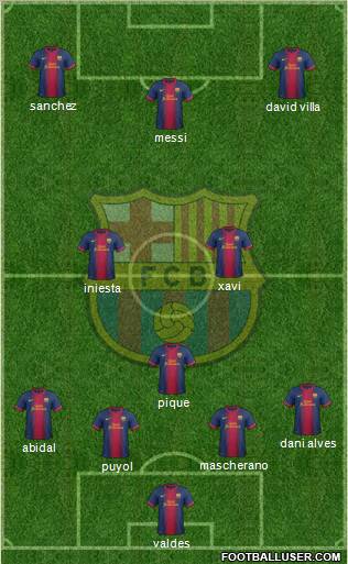 F.C. Barcelona Formation 2012