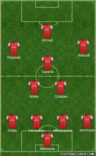 Arsenal Formation 2012