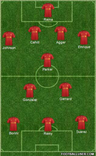 Liverpool Formation 2012