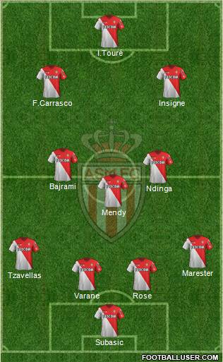 AS Monaco FC Formation 2012