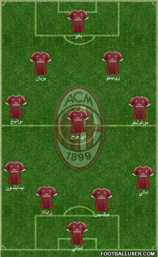 A.C. Milan Formation 2012