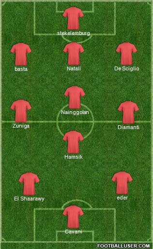 Fifa Team Formation 2012